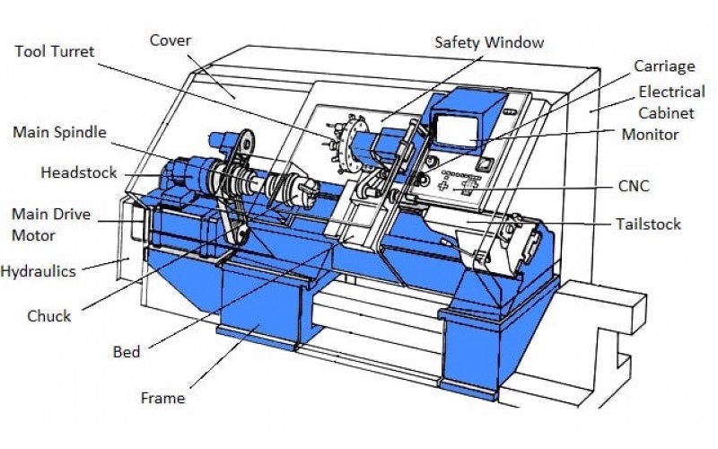 CHUYÊN ĐỀ LẬP TRÌNH VÀ VẬN HÀNH MÁY TIỆN CNC